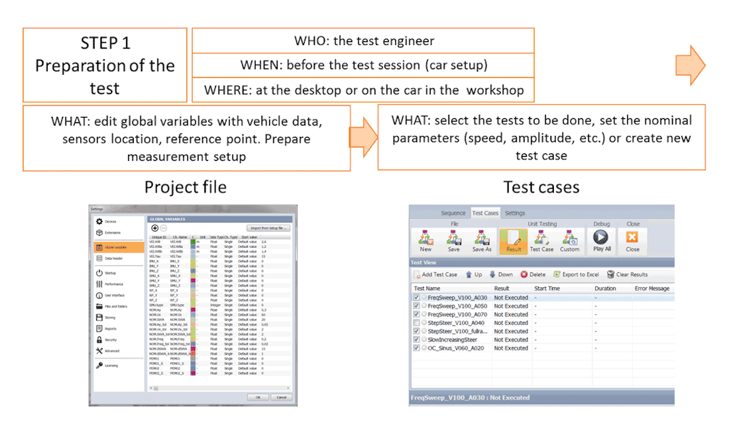 Test automation and validation