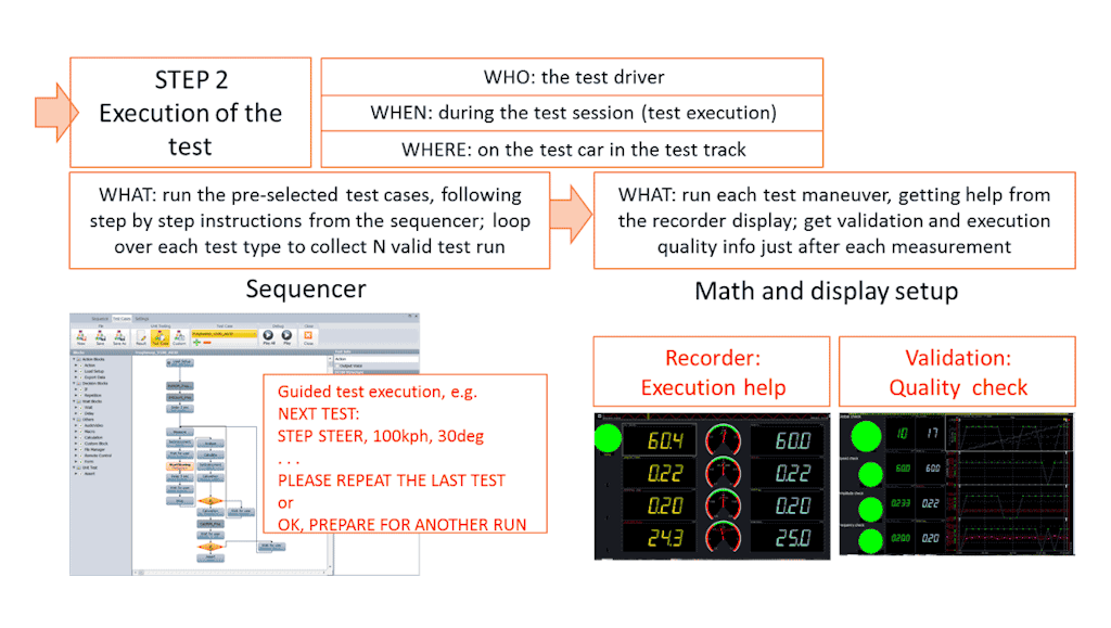 Test automation and validation