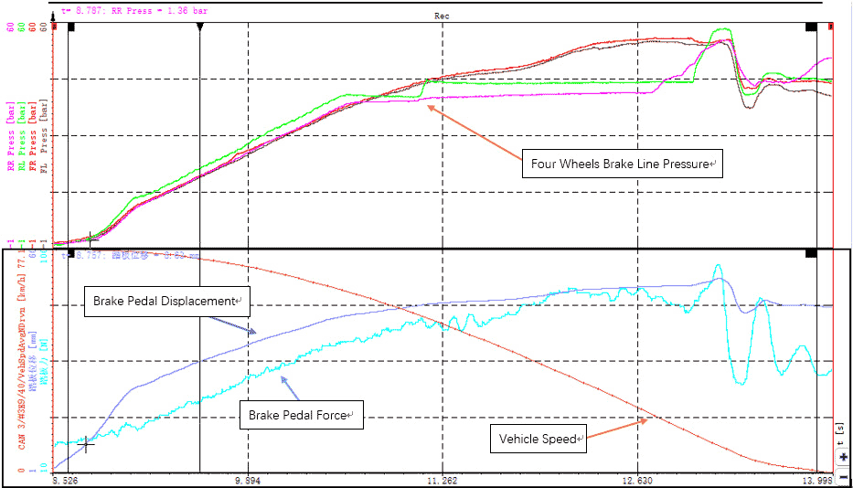 Brake Test Testbed | Dewesoft