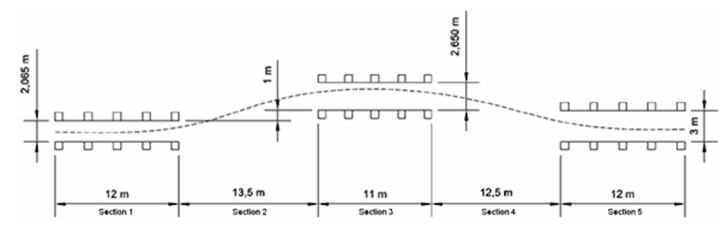 ISO lane change