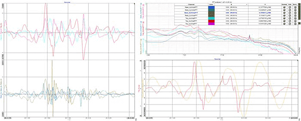 Volvo hood test analysis