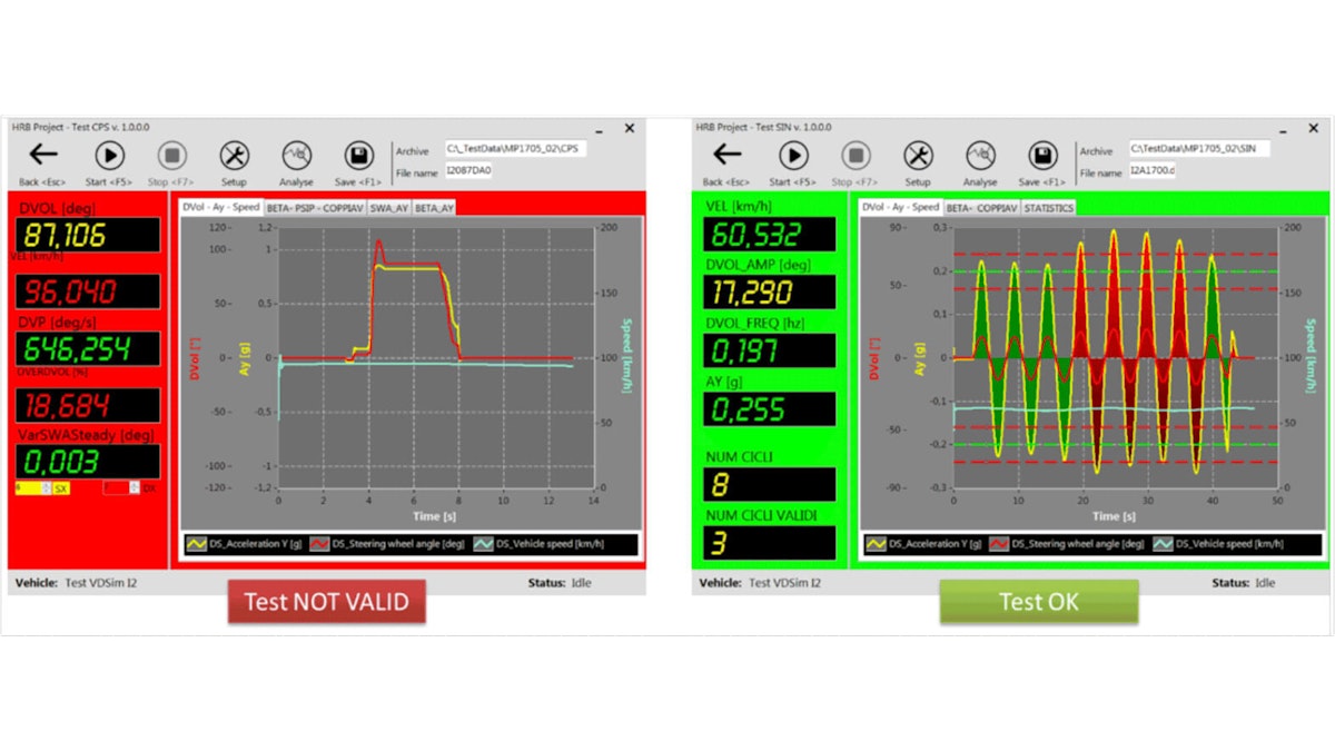 Dewesoft Software Example Vehicle Dynamics Using Dewesoft | Dewesoft