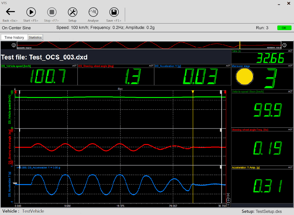 Vehicle dynamics measurement analysis