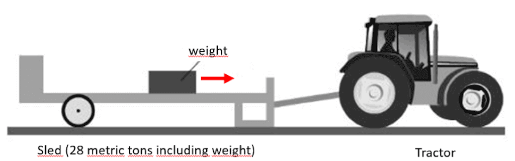 Tractor trailer scheme