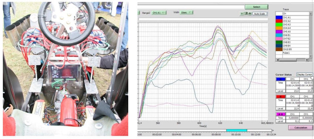 Measurement history