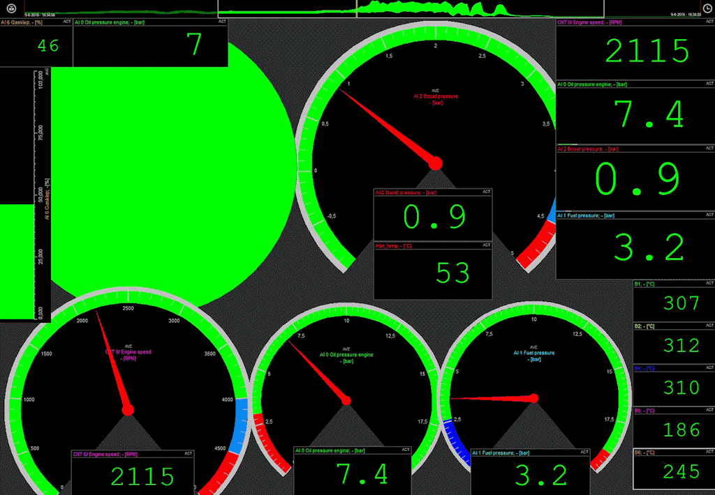 Schermata di misurazione del conducente