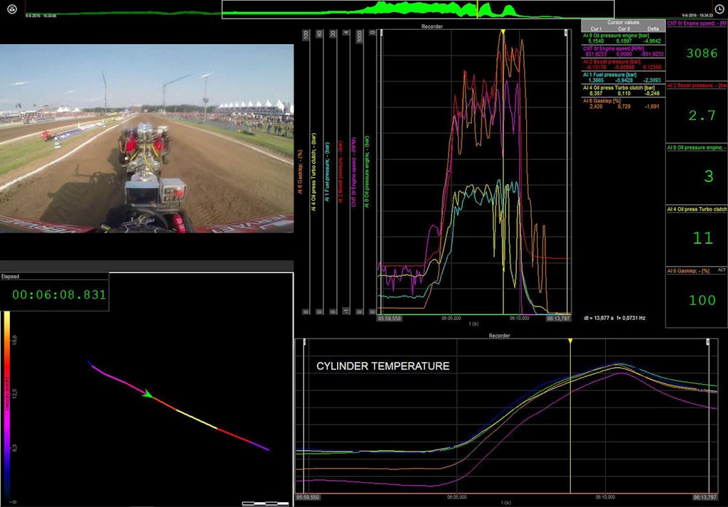 Data presentation with video and various types of displays