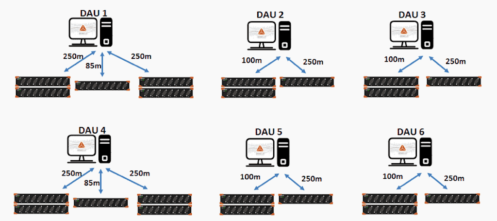 Distributed monitoring solutions