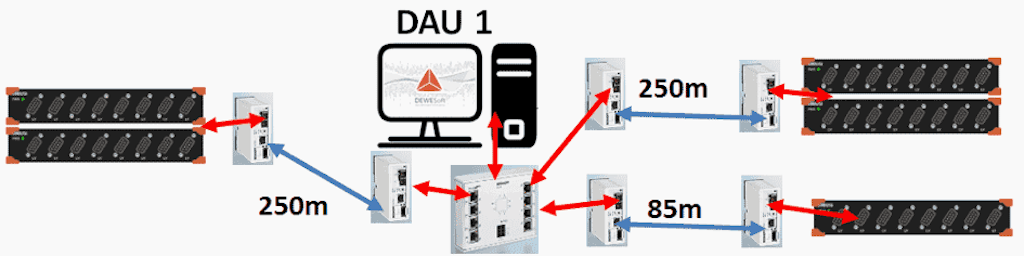 Distributed monitoring solutions