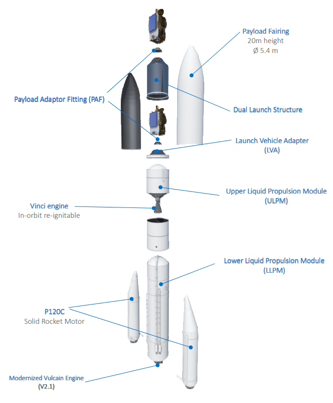 P120c Rocket Engine Test on the ESA Ariane 6 | Dewesoft