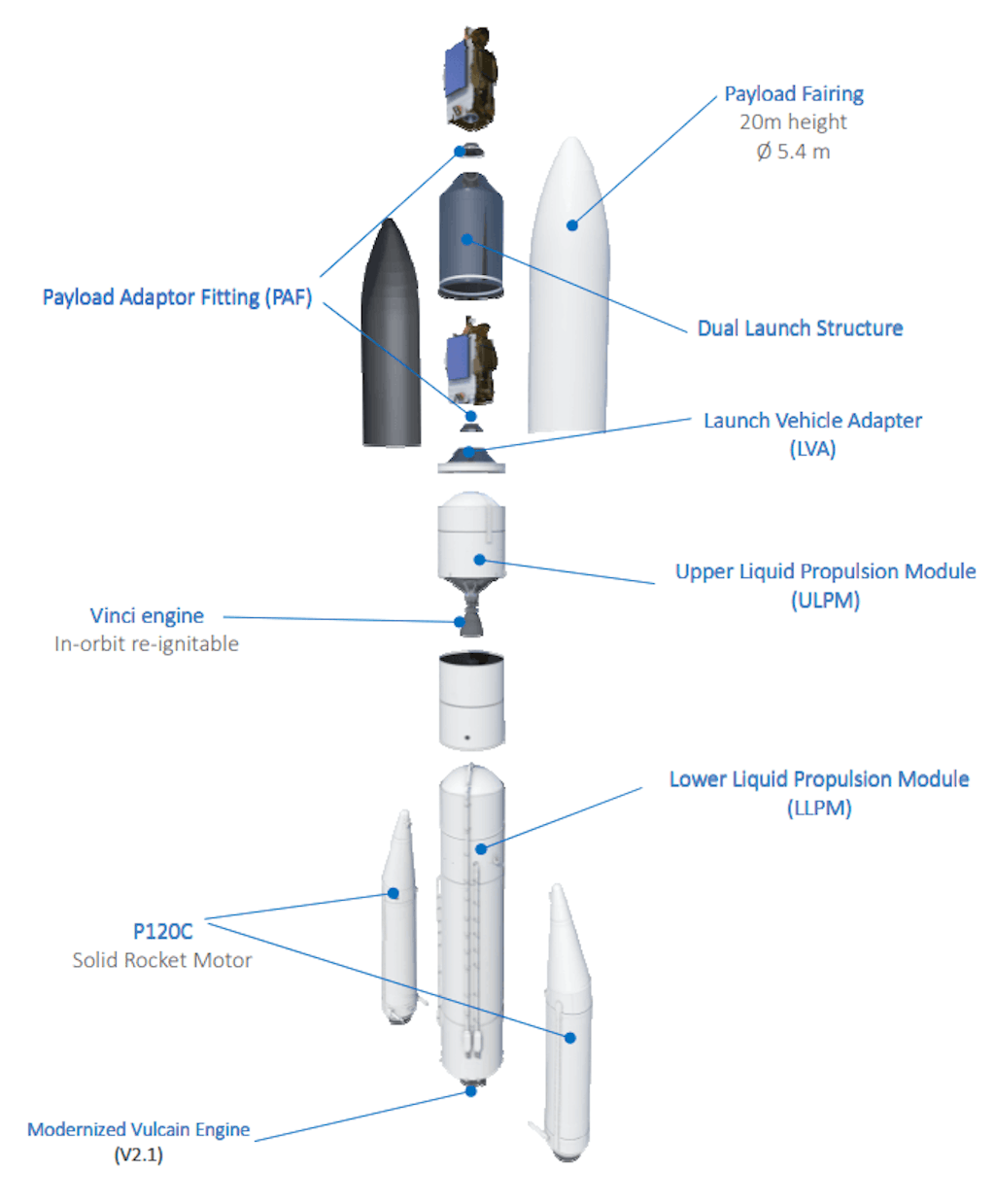 Essai de moteur-fusée sur l'ESA Ariane 6