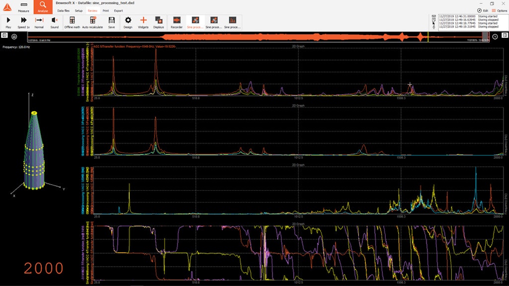 Results calculated in real-time are vital for IAE as DUTs such as rocket launch systems and/or payloads are costly. IAE engineers get immediate insight into the measured parameters of the structure, allowing them to directly monitor if resonance frequencies and corresponding amplitudes are within expected/projected values