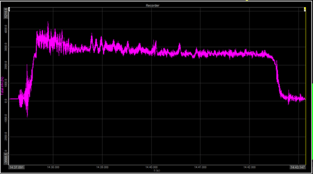 Thrust measurement screenshot inside DewesoftX data acquisition software [N]