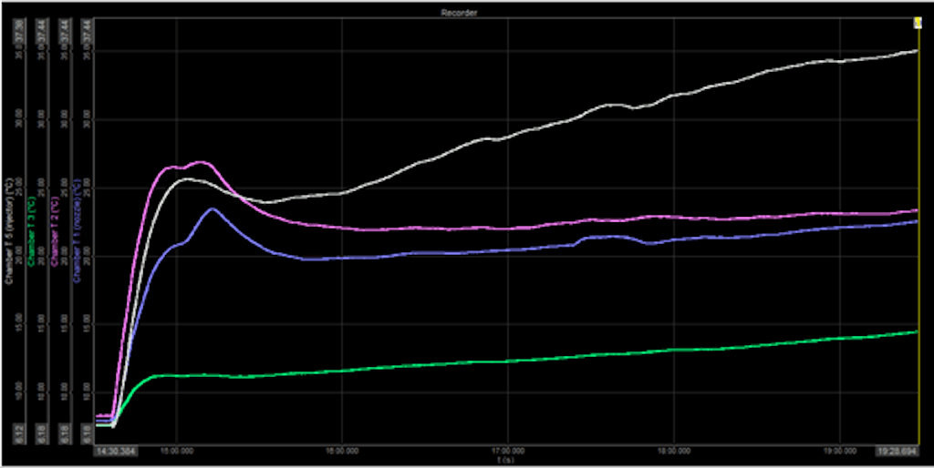 Combustion chamber pressure measurement screenshot inside DewesoftX data acquisition software [bar]