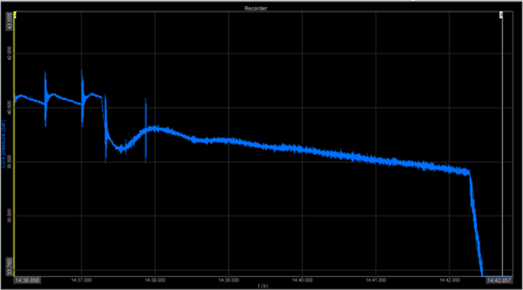 Liquid oxygen tank measurement screenshot inside DewesoftX data acquisition software [bar]