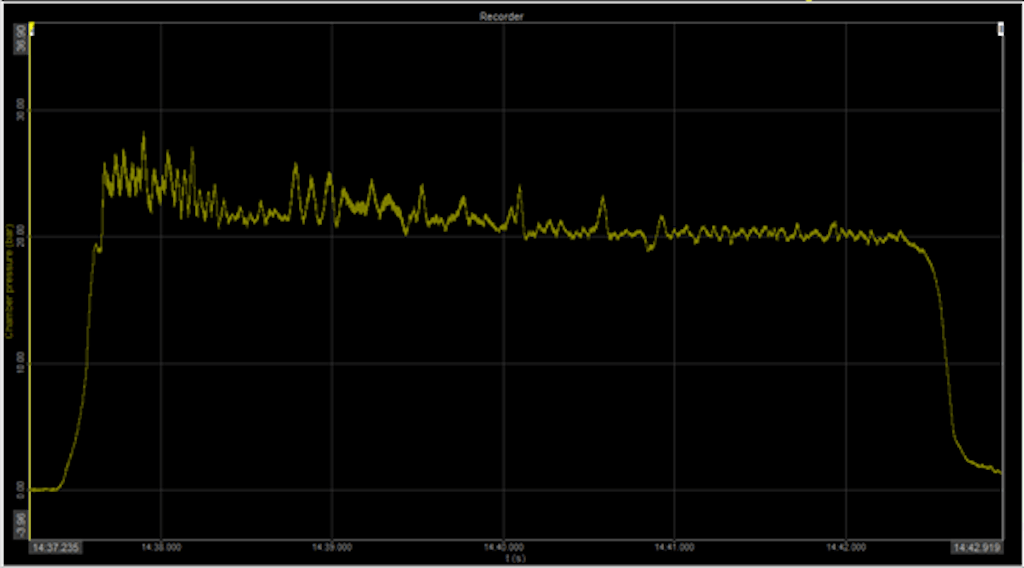 Screenshot der Messung der Außentemperatur der Brennkammer in der Datenerfassungssoftware DewesoftX