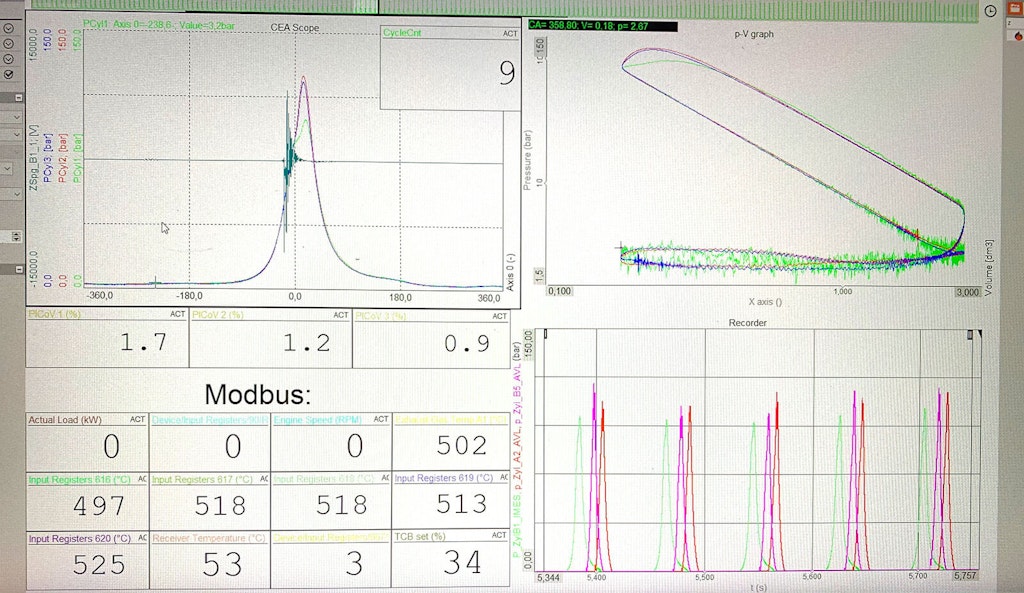 Display in tempo reale delle curve di pressione ed iniezione nel dominio dell'angolo. Diagramma pV, dati Modbus e segnali analogici. Tutto acquisito in modo perfettamente sincrono.