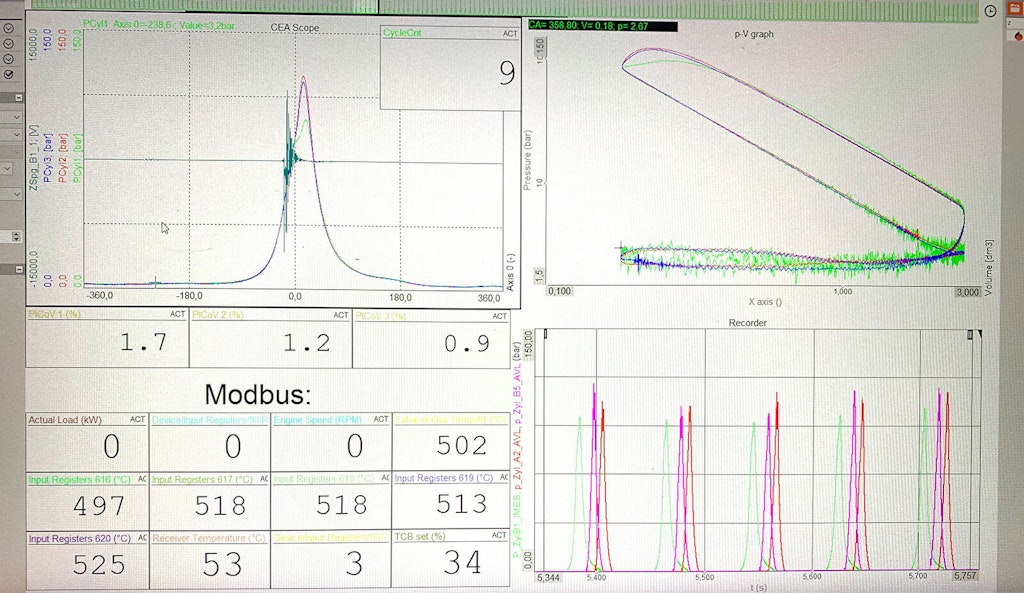 Curvas de presión de combustión visualizadas en vivo con inyección superpuesta en dominio angular, diagrama pV, Modbus y datos brutos analógicos. Todas las fuentes de datos se sincronizan automáticamente.