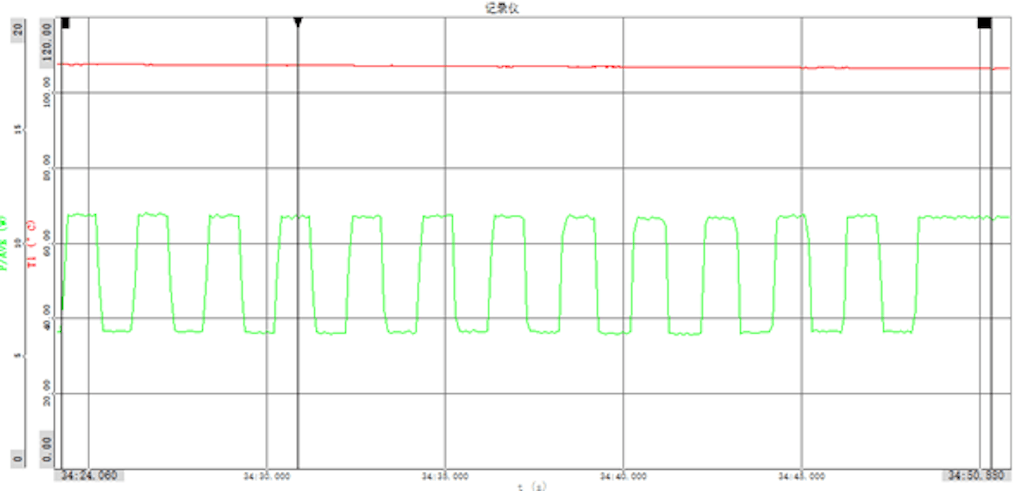 Zoom of keep-warm function