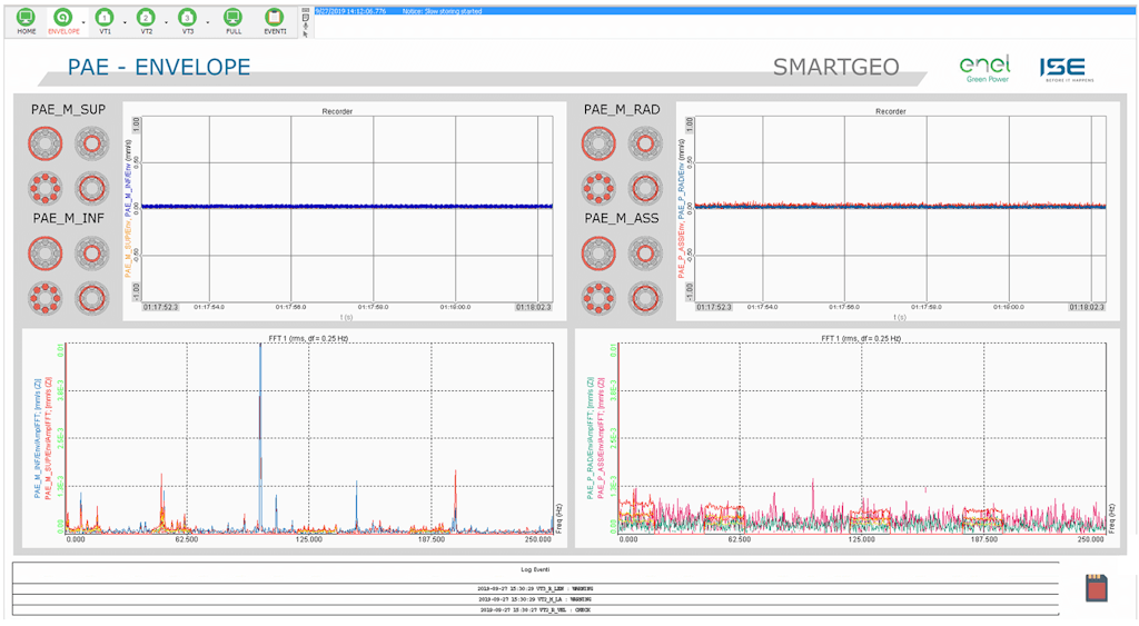 PAE Pump bearings analysis (using envelope detection algorithm)