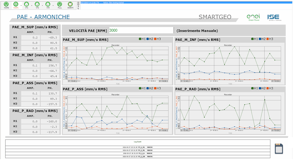 Harmonics tracking screen