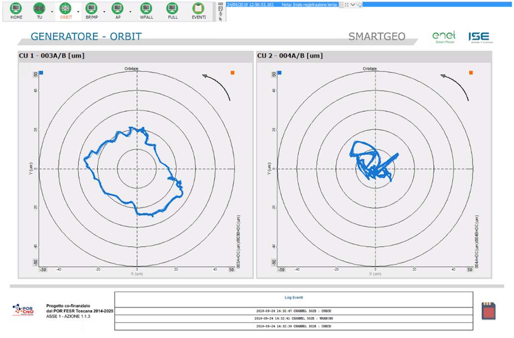 Generator orbit analysis screen