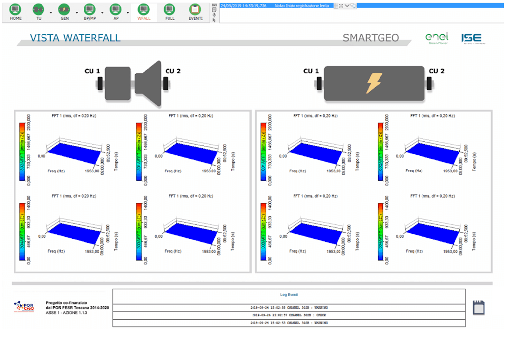 Compressor and generator waterfall diagrams screen