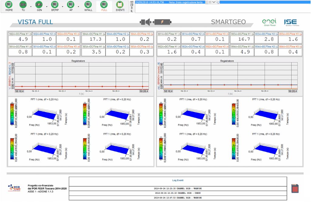 Full production shaft waterfall analysis