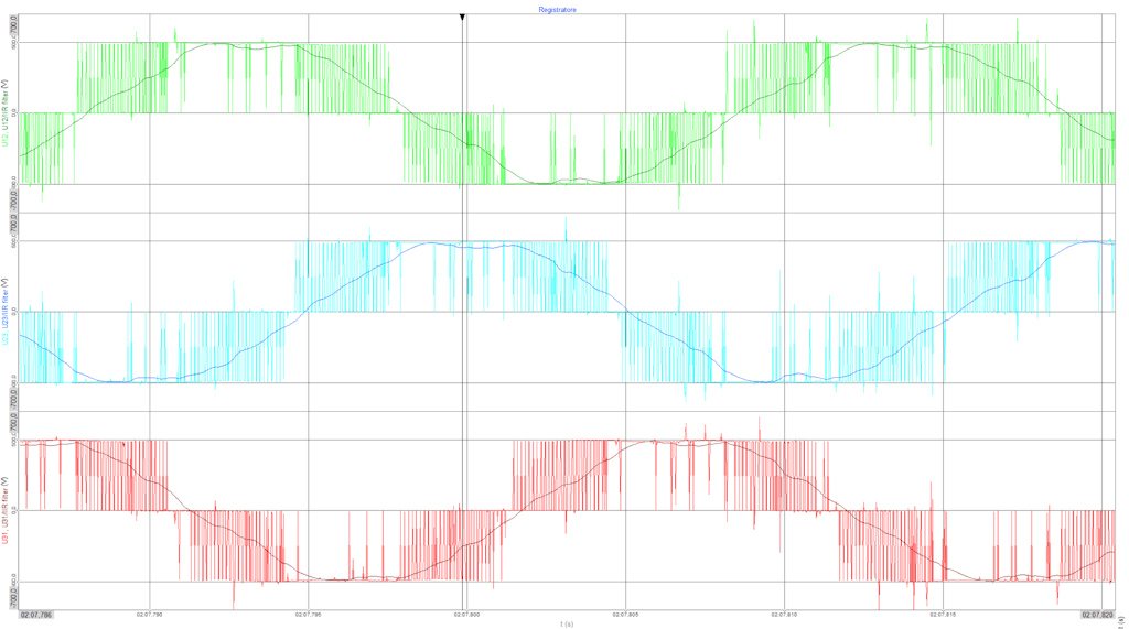 Die Grafik zeigt die von ihren jeweiligen Strömen überlagerten drei Netzspannungen