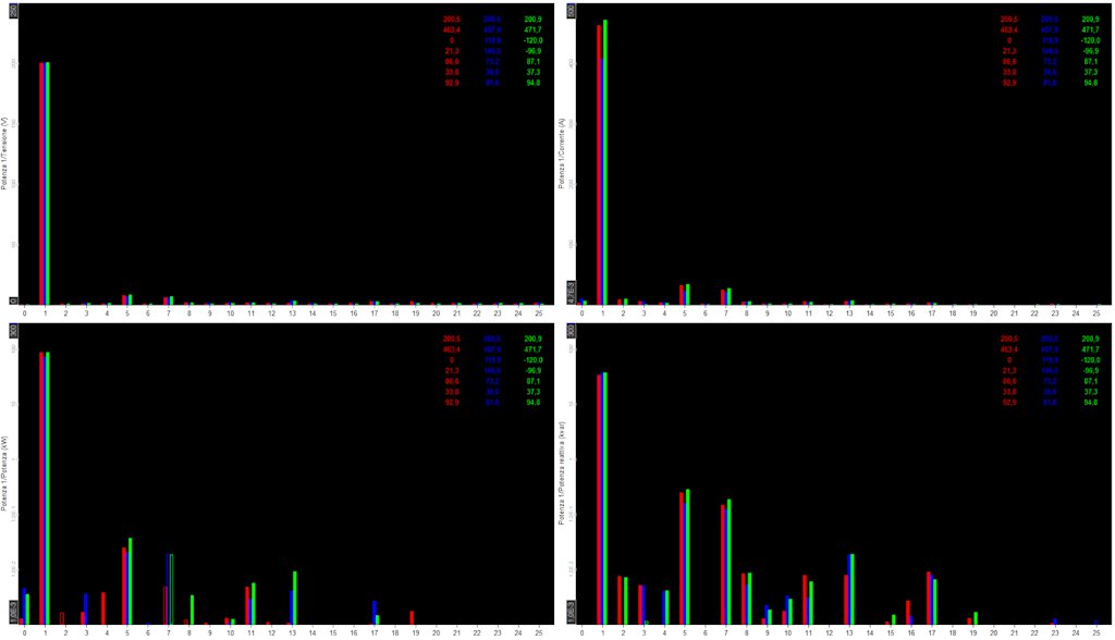 Dewesoft harmonics displays