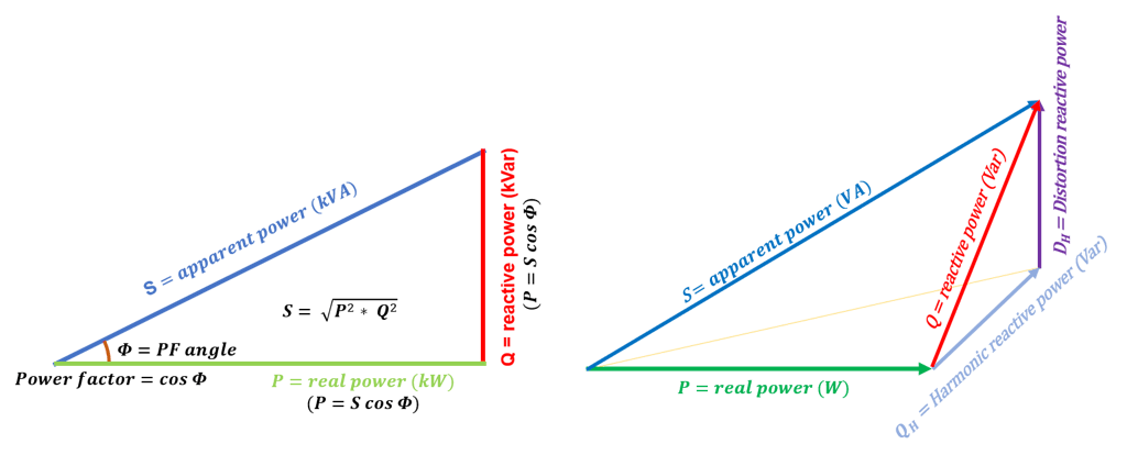 Figure 6: Triangoli di potenza - il vecchio (P, Q, S) a sinistra, il nuovo che comprende la distorsione a destra