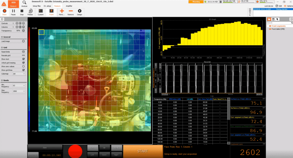 Figure 3: The results of the measurement with the sound intensity probe