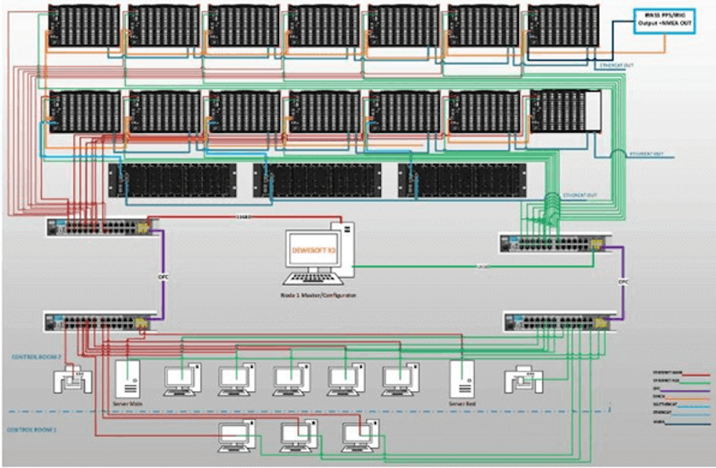 Figure 3. Overall data acquisition system schematic