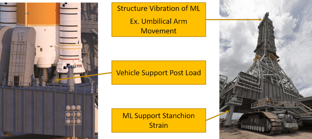 Figure 3. More measurement real-time correlation.