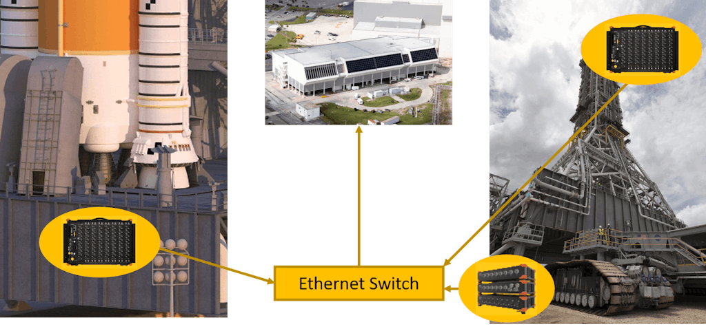 Abb. 4: Verbindung der Systeme mit der DewesoftX-NET-Option über einen Ethernet-Switch
