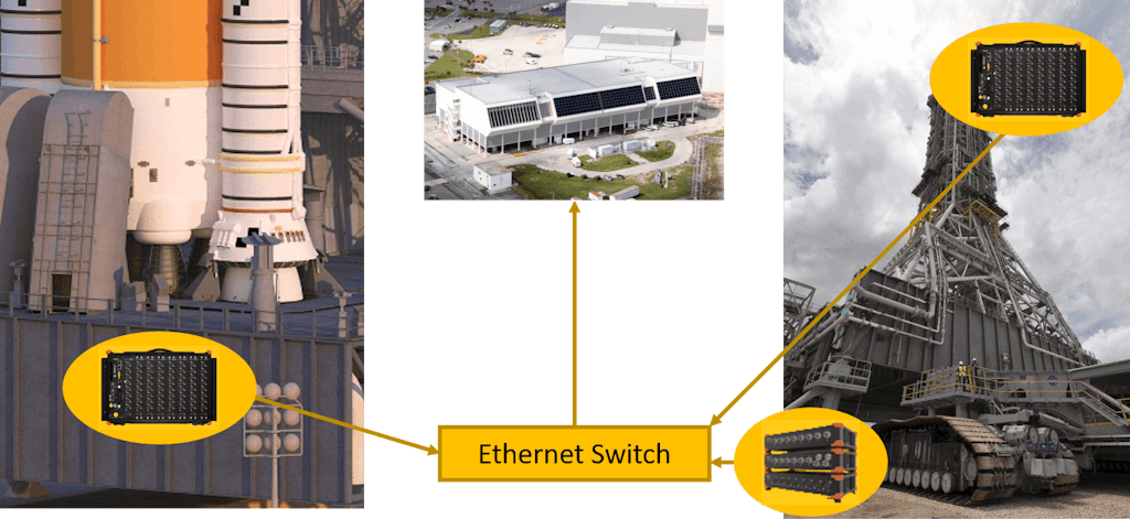 Slika 4. Dewesoftovi DAQ sistemi so povezani med seboj z programsko opcijo DewesoftX NET.