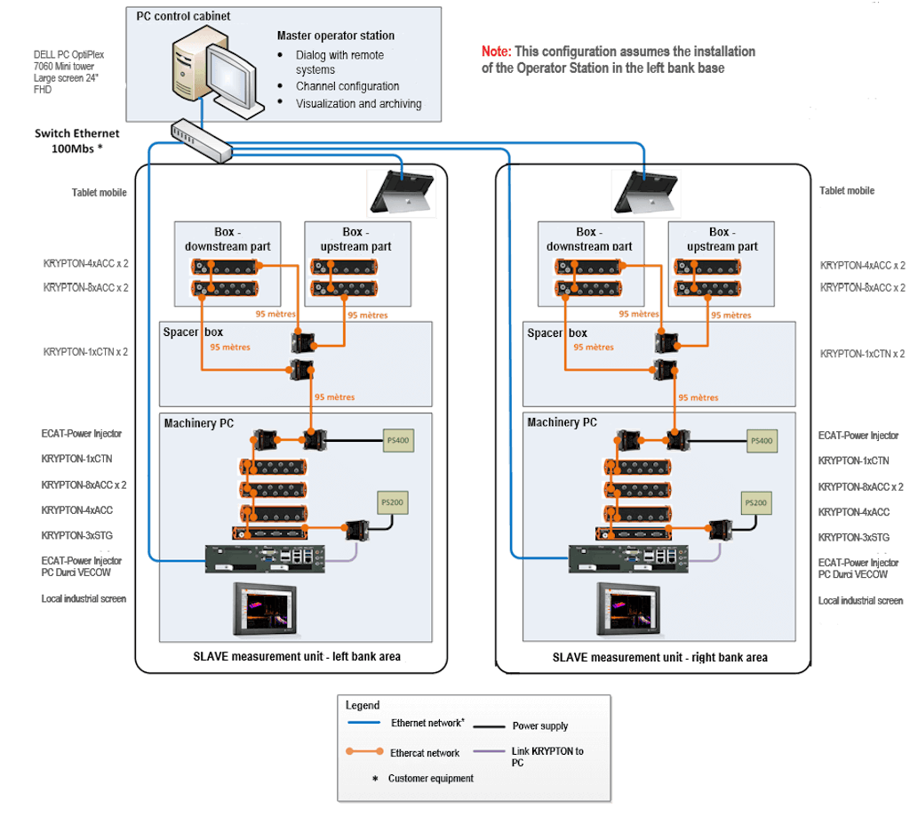 The architecture of Dewesoft DAQ instrumentation