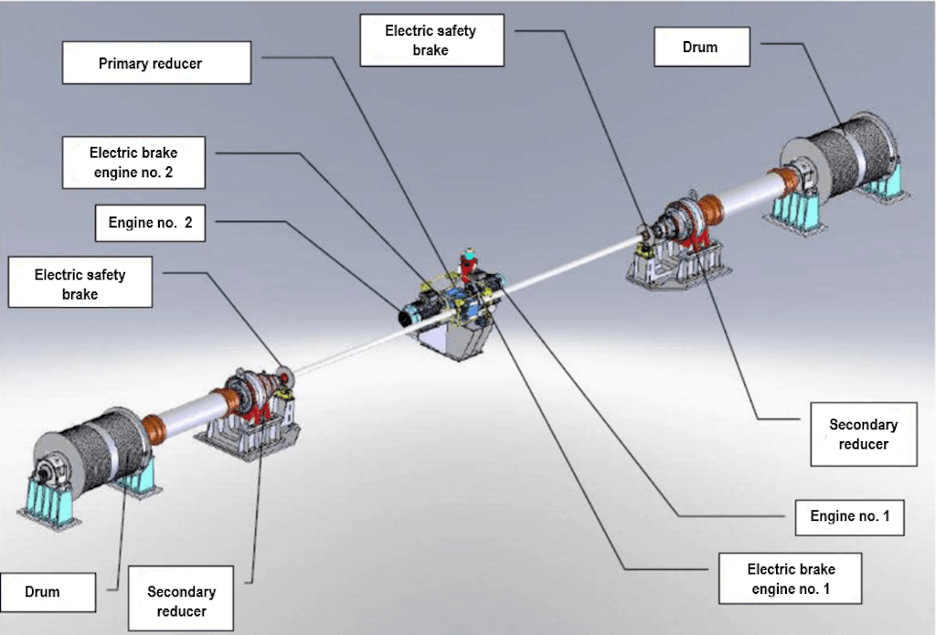 Bridge lifting machinery layout