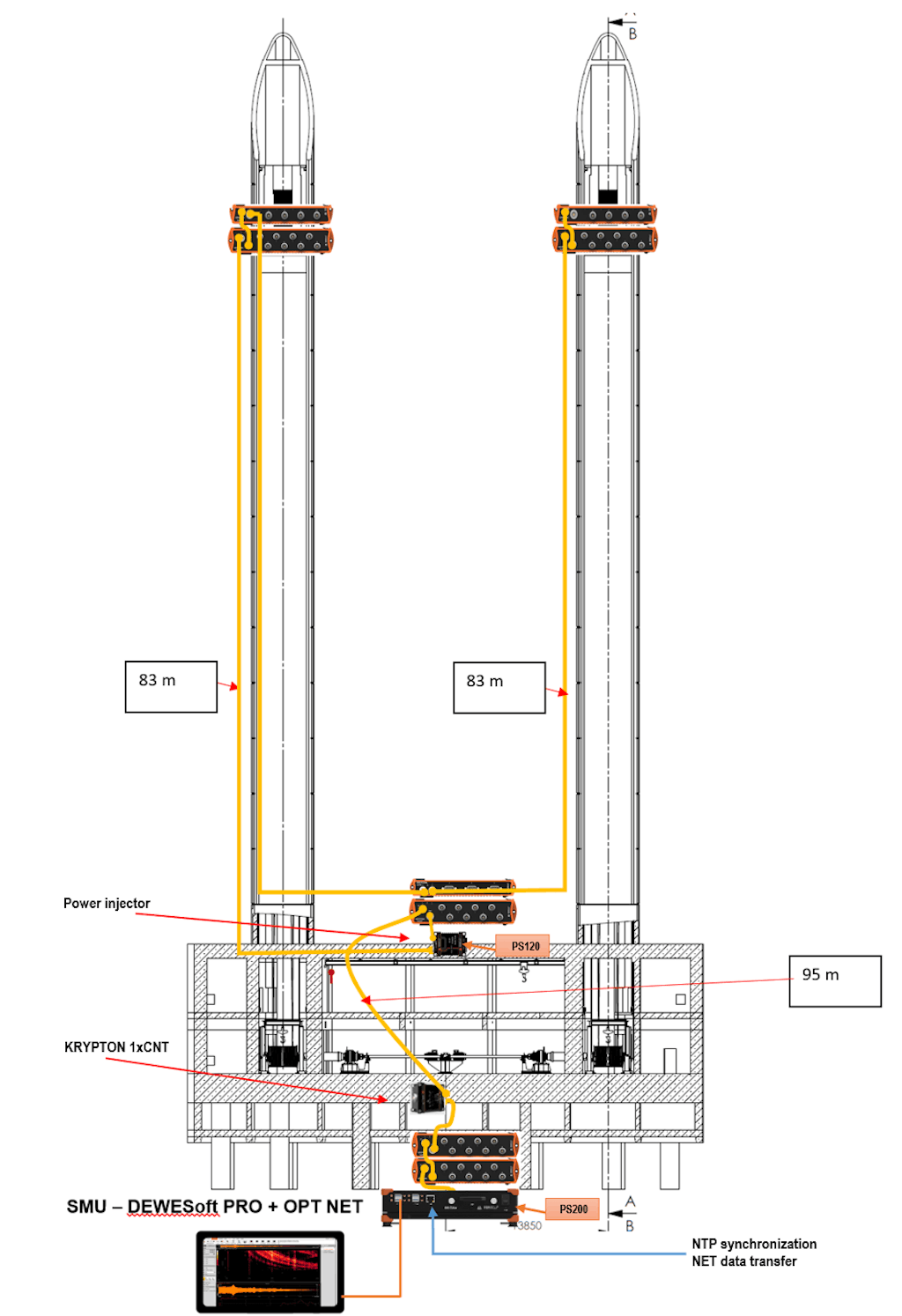 Gesamtaufbau der Messinstrumente an den Pylonen und der Brückenstruktur