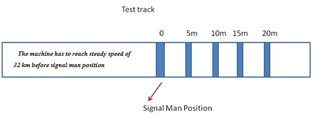 Computer Test Man Track Dynamic Brake Testing of Earth-moving Machines | Dewesoft