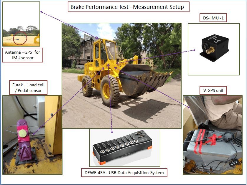 Dynamic Brake Testing of Earth-moving Machines | Dewesoft