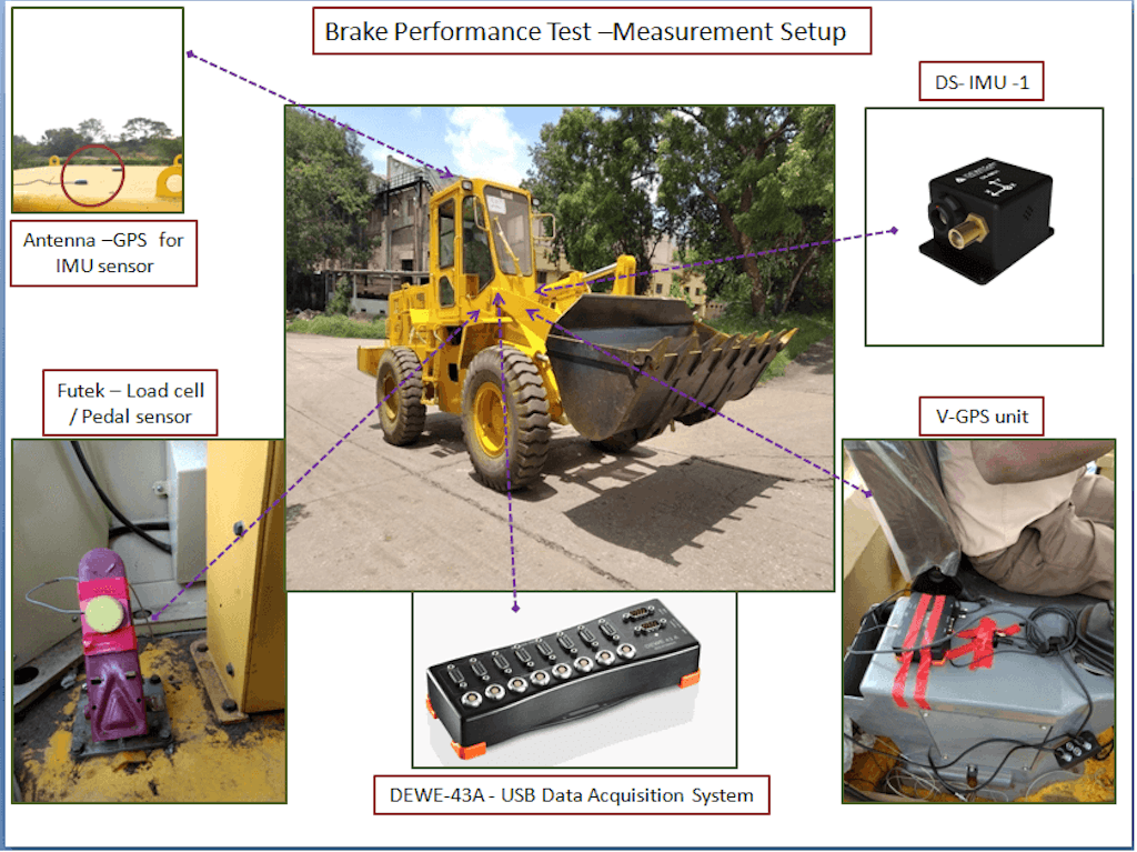 Figura 2. Configuración del instrumento de prueba de frenos.