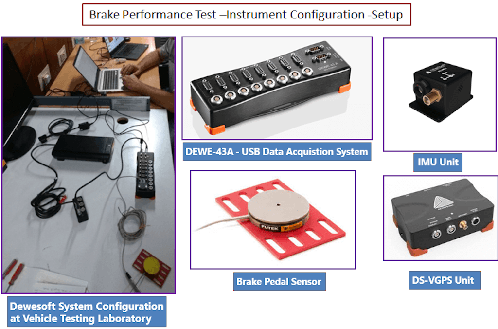 Figure 3. Brake Test - Equipment Setup.