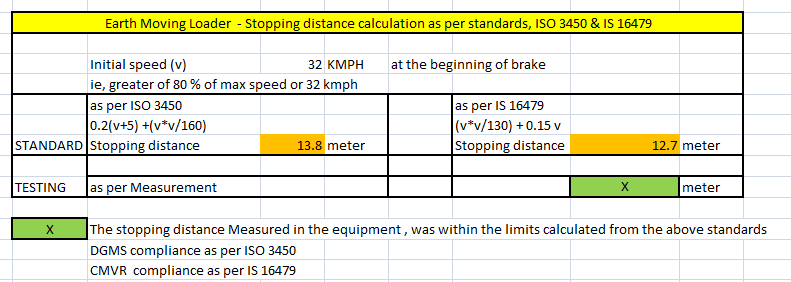 Dynamic Brake Testing of Earth-moving Machines | Dewesoft