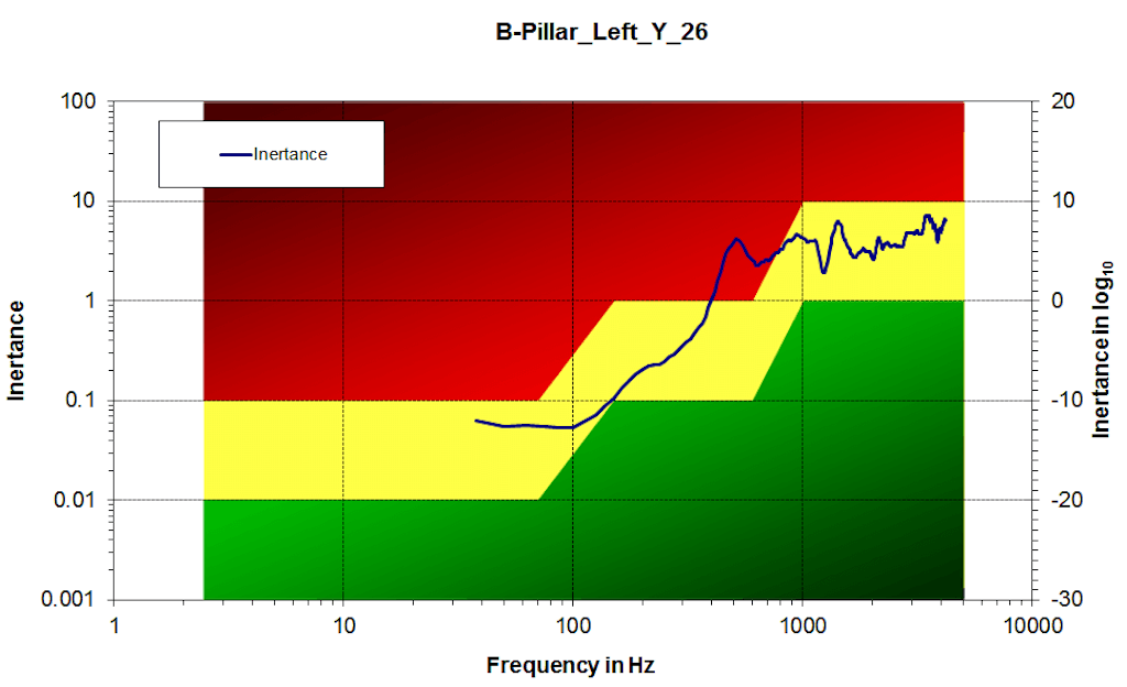 Figure 1. Resonance test and judge principle