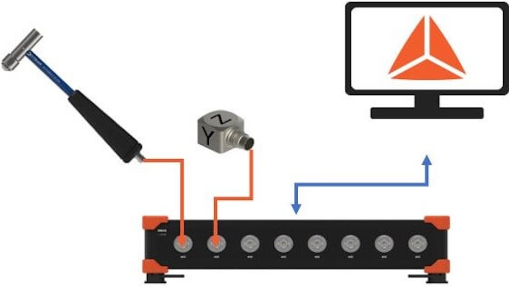 Abbildung 3. Grundlegendes Setup-Diagramm für den Resonanztest