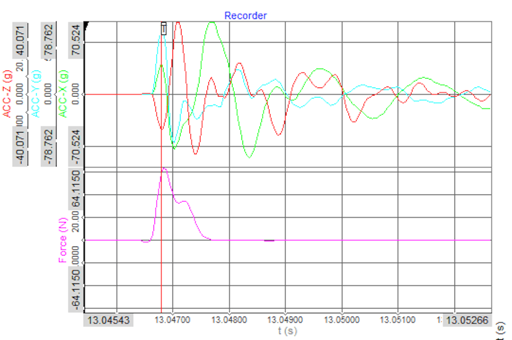 Figure 6. Raw force and acceleration data captured upon trigger