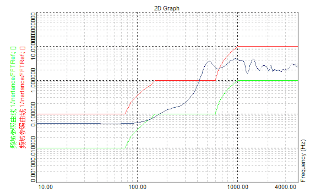 Figure 13. Tolerance zone formed by a reference curve