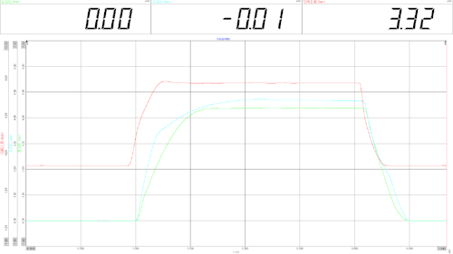 Pressure curve in DewesoftX