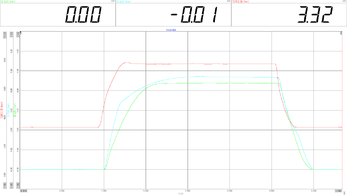 Pressure curve in DewesoftX